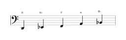 Sheet music of the D Pelog scale in three octaves (2)