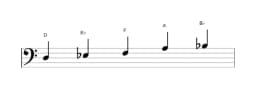 Sheet music of the D Pelog scale in three octaves (3)