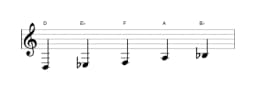 Sheet music of the D Pelog scale in three octaves (3)