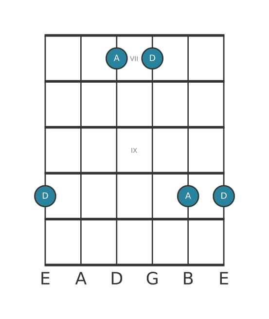 Guitar interval diagram for Perfect fifth in position 6