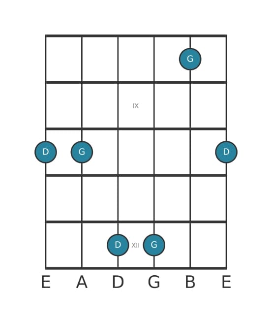 Guitar interval diagram for Perfect fourth in position 7