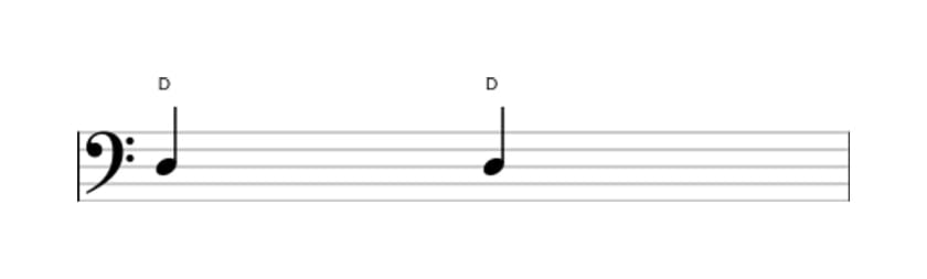 Sheet music of the Perfect unison interval in three octaves (3)