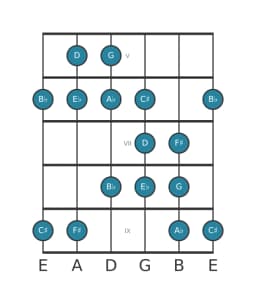 Guitar scale for D Persian in position 4