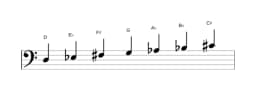 Sheet music of the D Persian scale in three octaves (3)