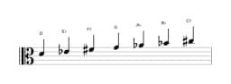 Sheet music of the D Persian scale in three octaves (4)