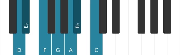 Piano scale for D Phrygian
