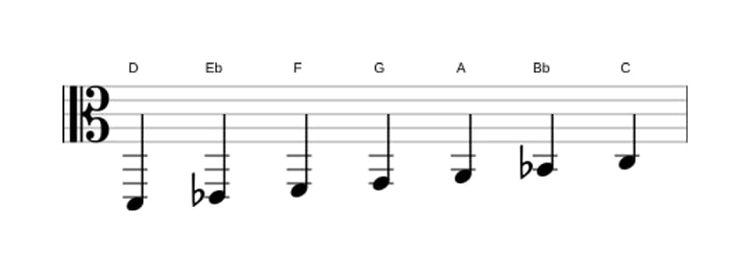 Sheet music of the D Phrygian scale in three octaves (2)
