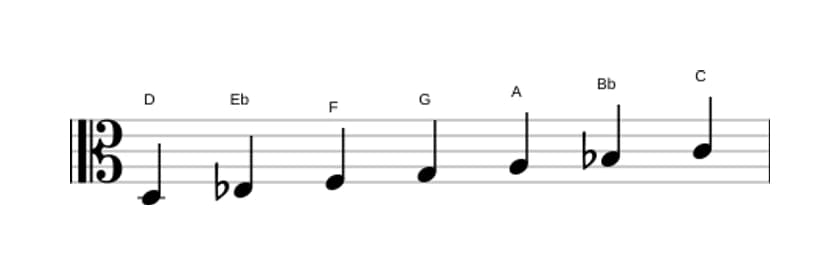 Sheet music of the D Phrygian scale in three octaves (3)