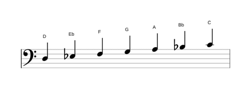 Sheet music of the D Phrygian scale in three octaves (3)