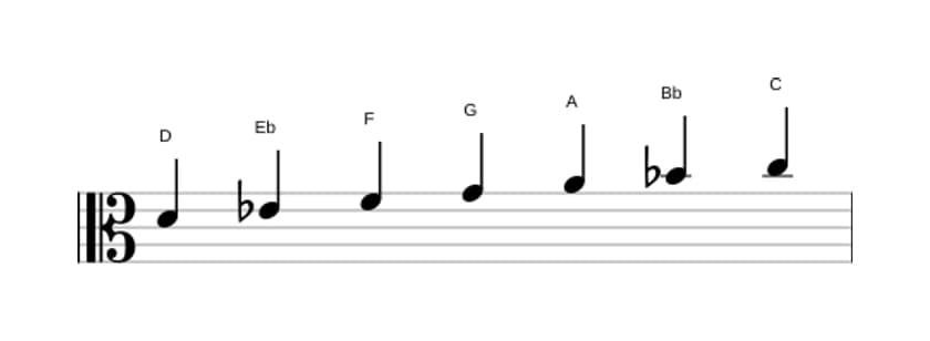 Sheet music of the D Phrygian scale in three octaves (4)