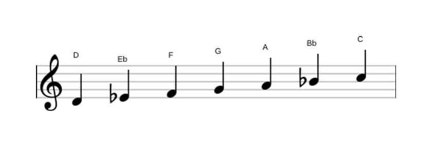 Sheet music of the D Phrygian scale in three octaves (4)