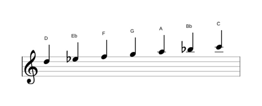 Sheet music of the D Phrygian scale in three octaves (5)