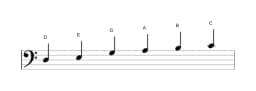 Sheet music of the D Piongio scale in three octaves (3)