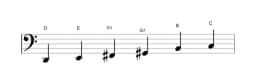 Sheet music of the D Prometheus scale in three octaves (2)