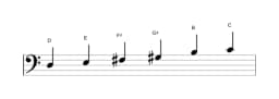 Sheet music of the D Prometheus scale in three octaves (3)