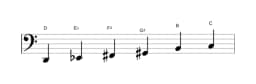 Sheet music of the D Prometheus neopolitan scale in three octaves (2)