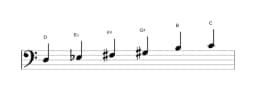 Sheet music of the D Prometheus neopolitan scale in three octaves (3)