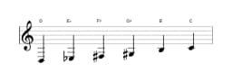 Sheet music of the D Prometheus neopolitan scale in three octaves (3)