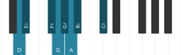Piano scale for D Purvi raga