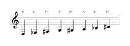 Sheet music of the D Purvi raga scale in three octaves (3)