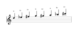 Sheet music of the D Purvi raga scale in three octaves (5)