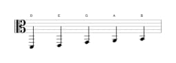 Sheet music of the D Ritusen scale in three octaves (2)