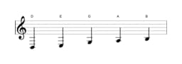 Sheet music of the D Ritusen scale in three octaves (3)