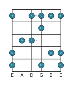 Guitar scale for D Scriabin in position 6