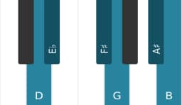 Piano scale for D Six tone symmetric