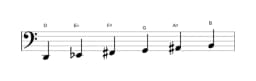 Sheet music of the D Six tone symmetric scale in three octaves (2)