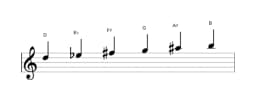 Sheet music of the D Six tone symmetric scale in three octaves (5)