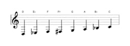 Sheet music of the D Spanish heptatonic scale in three octaves (3)