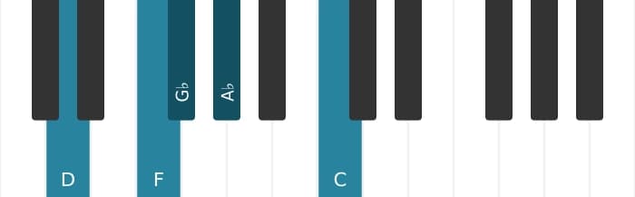 Piano scale for D Super locrian pentatonic