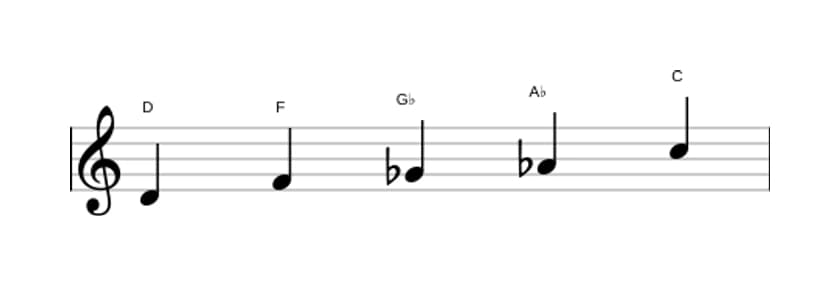 Sheet music of the D Super locrian pentatonic scale in three octaves (4)