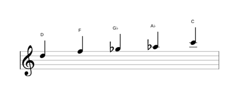 Sheet music of the D Super locrian pentatonic scale in three octaves (5)