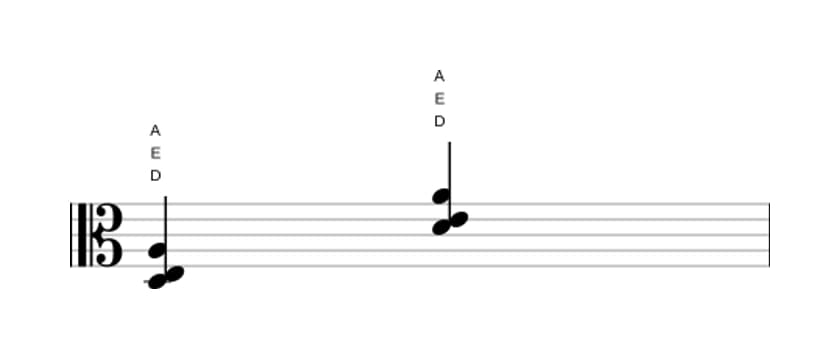 Sheet music of D Suspended second in three octaves (3)
