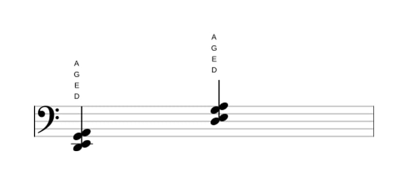 Sheet music of D Suspended second and fourth in three octaves (2)