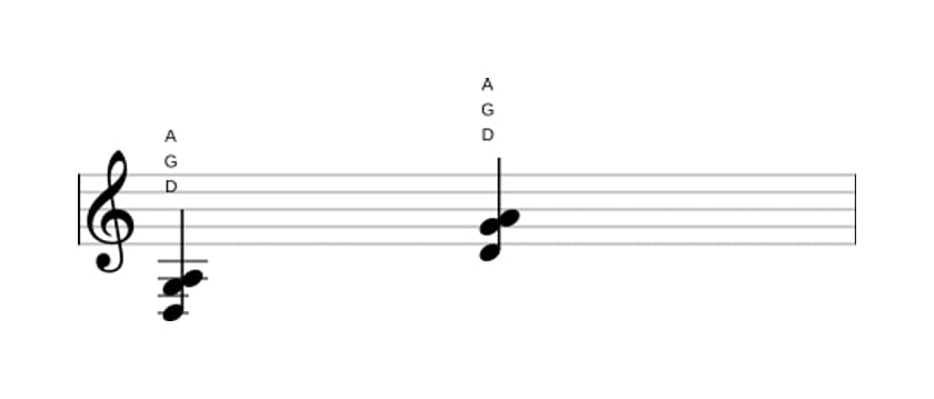 Sheet music of D Suspended fourth in three octaves (3)