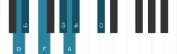 Piano scale for D Todi raga