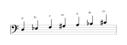Sheet music of the D Todi raga scale in three octaves (3)