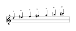 Sheet music of the D Todi raga scale in three octaves (5)