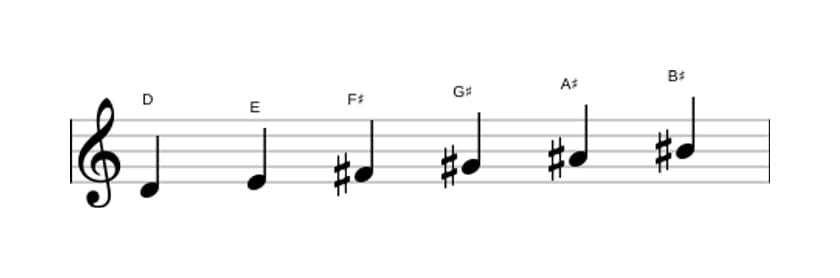 Sheet music of the D Whole tone scale in three octaves (4)