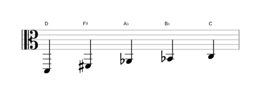 Sheet music of the D Whole tone pentatonic scale in three octaves (2)