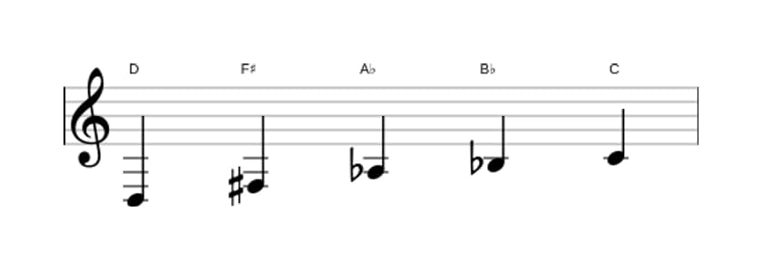 Sheet music of the D Whole tone pentatonic scale in three octaves (3)