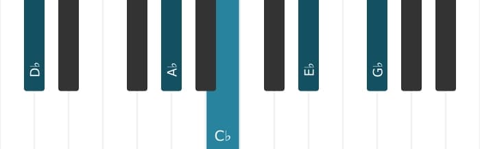 Piano voicing of chord D flat Dominant eleventh - 0