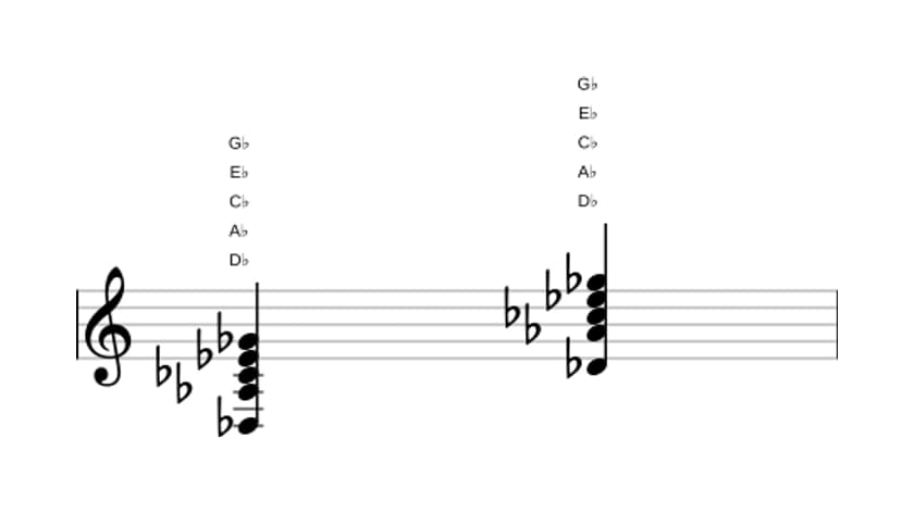 Sheet music of D flat Dominant eleventh in three octaves (3)