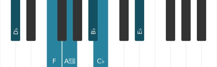 Piano voicing of chord D flat Dominant thirteenth flat fifth - 0