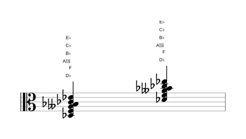 Sheet music of D flat Dominant thirteenth flat fifth in three octaves (3)