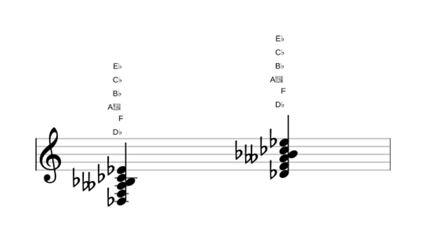 Sheet music of D flat Dominant thirteenth flat fifth in three octaves (3)