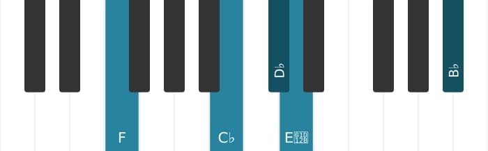Piano voicing of chord D flat Dominant thirteenth flat ninth - 2